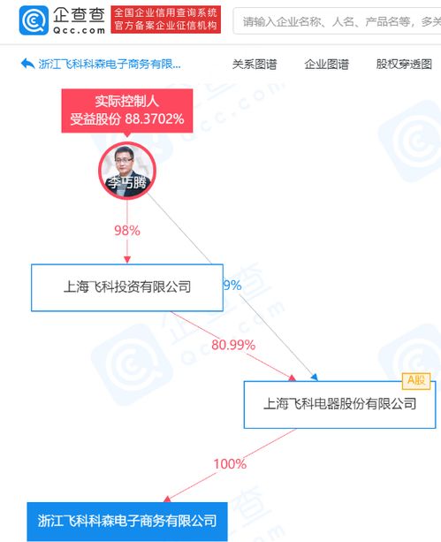 飛科電器戰略布局深化 成立兩家電商新公司，拓展互聯網銷售與信息系統集成服務